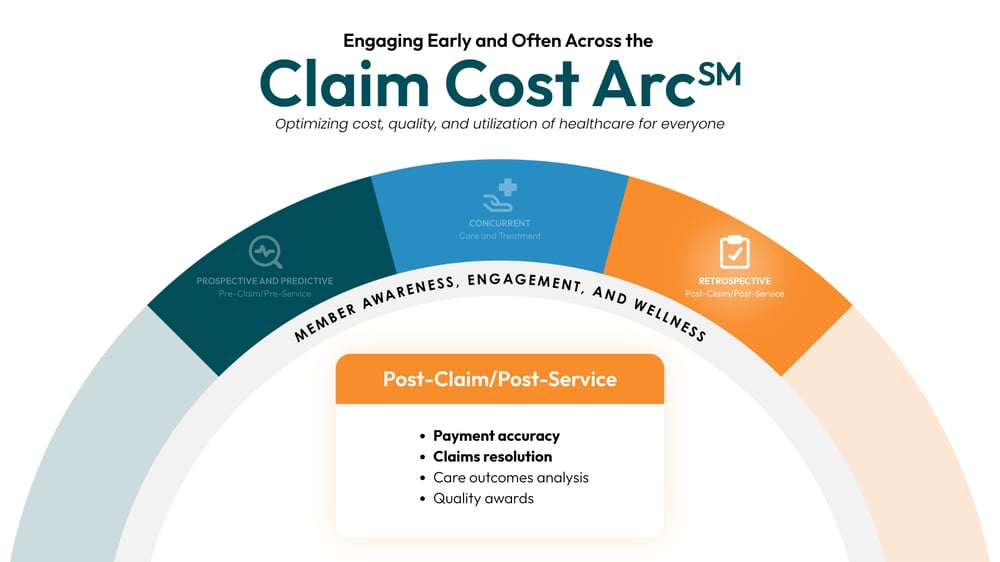 Claim Cost Arc - Claims Repricing