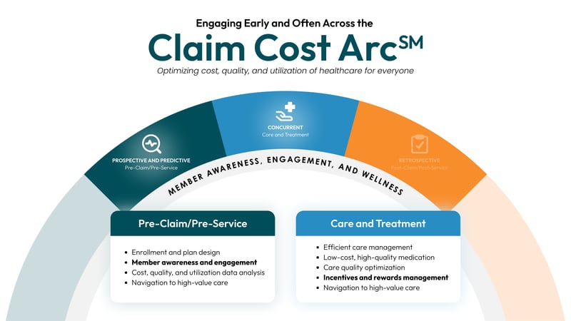 claim-cost-arc-member-engagement-rewards
