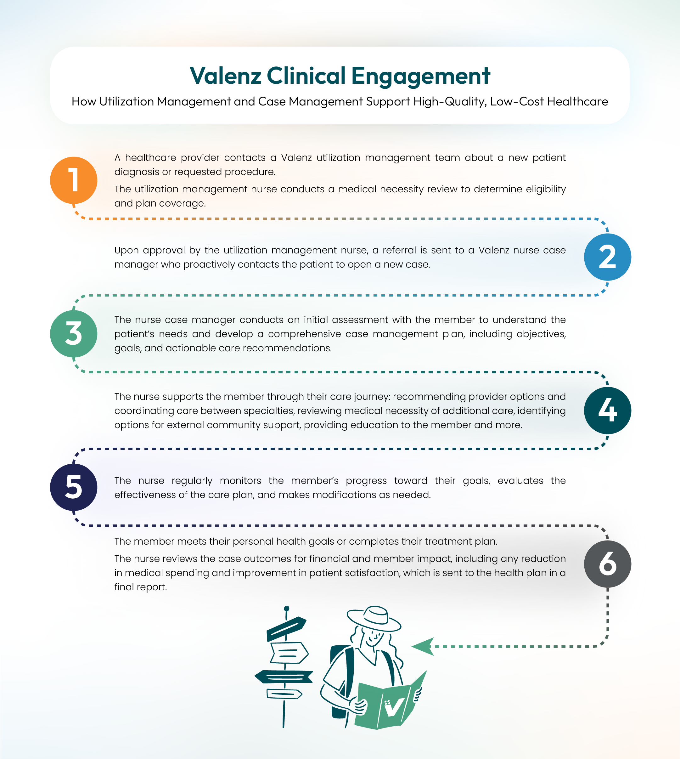 clinical-engagement-member-journey