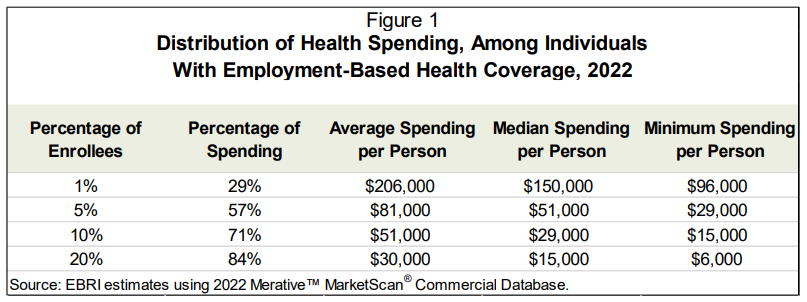 ebri-report-distribution-of-health-spending