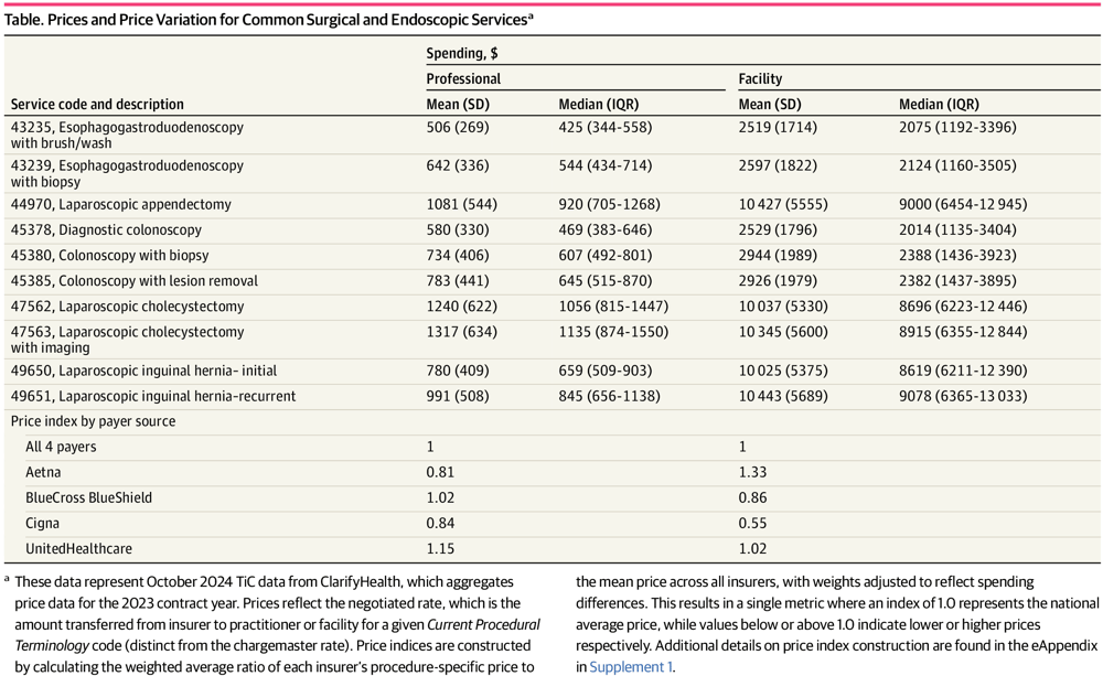 jama-study-discrepancies-in-cost