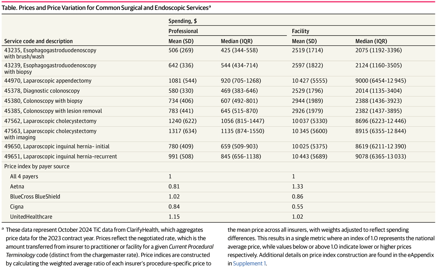 jama-study-discrepancies-in-cost