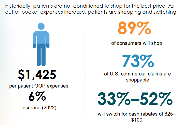 shopping-for-healthcare-stats