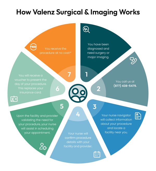 surgical-imaging-patient-journey