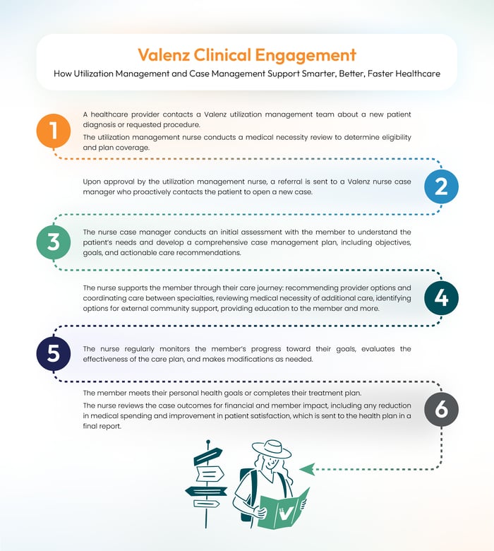 valenz-clinical-engagement-member-journey