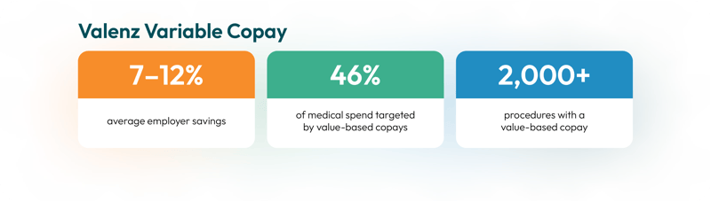 valenz-variable-copay-results