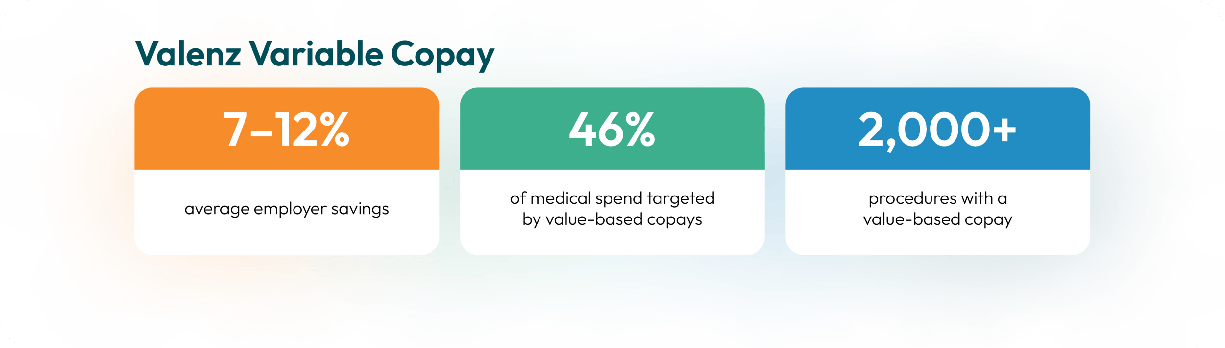 Variable Copays: Lowering Costs with Alternative Health Plan Models