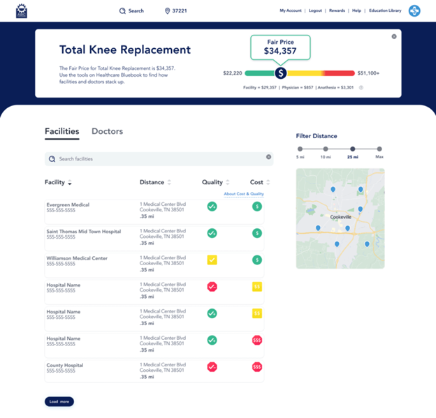 Total Knee Replacement: The Fair Price for Total Knee Replacement is $34,357. Use the tools on Healthcare Bluebook to find out how facilities and doctors stack up. Directory listing of Facilities and Doctors with distance and cost and quality ratings.