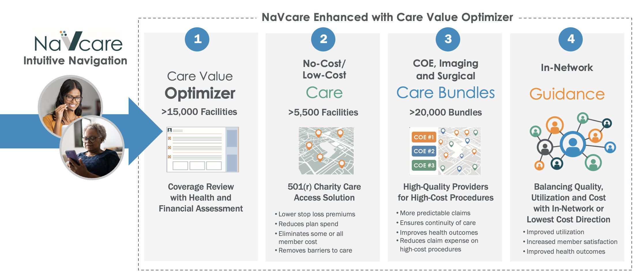 How Care Bundles and Member Navigation Drive Improved Savings and Quality_1