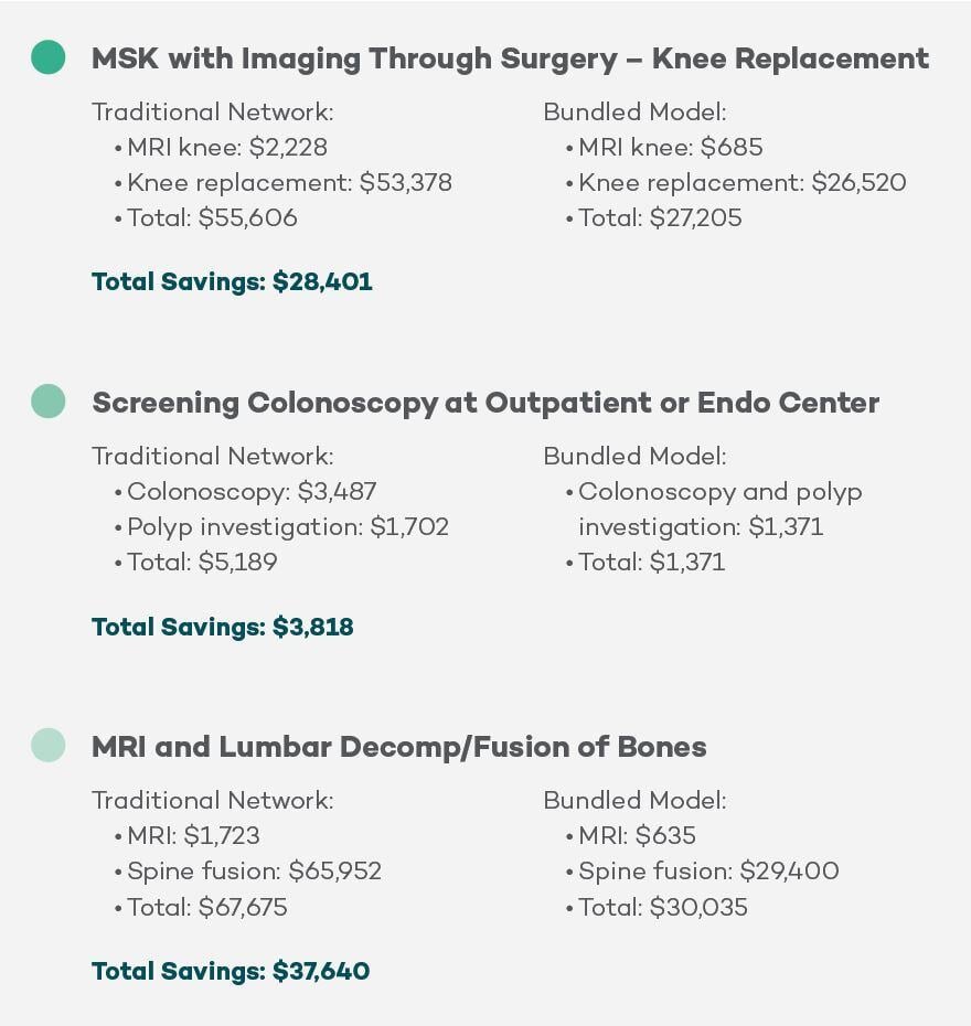 How Care Bundles and Member Navigation Drive Improved Savings and Quality_2