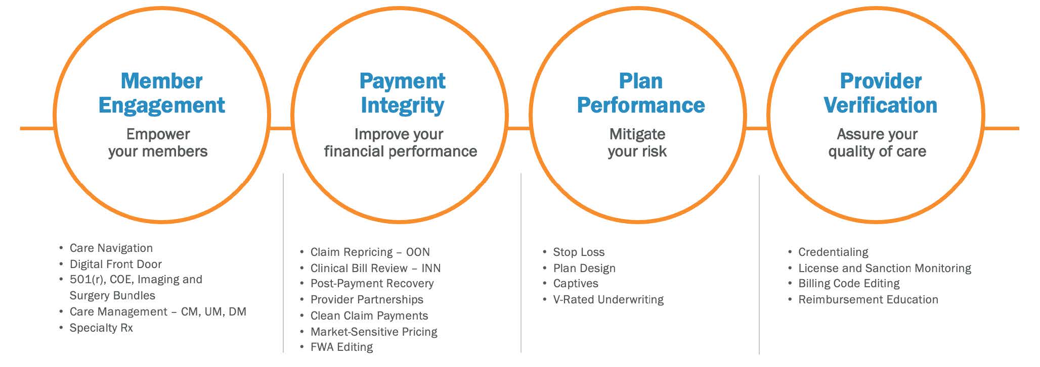 How Care Bundles and Member Navigation Drive Improved Savings and Quality_3