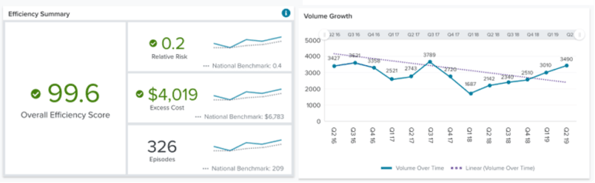 Outcomes-Analytics-Plus_Efficiency-Summary_Volume-Growth-768x236