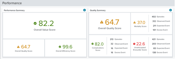 Outcomes-Analytics-Plus_Performance-Summary_Quality-Summary-768x260