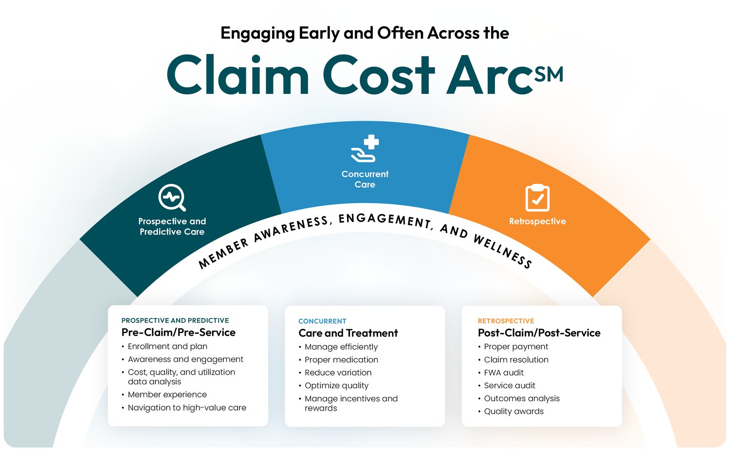 valenz-claim-cost-arc-2