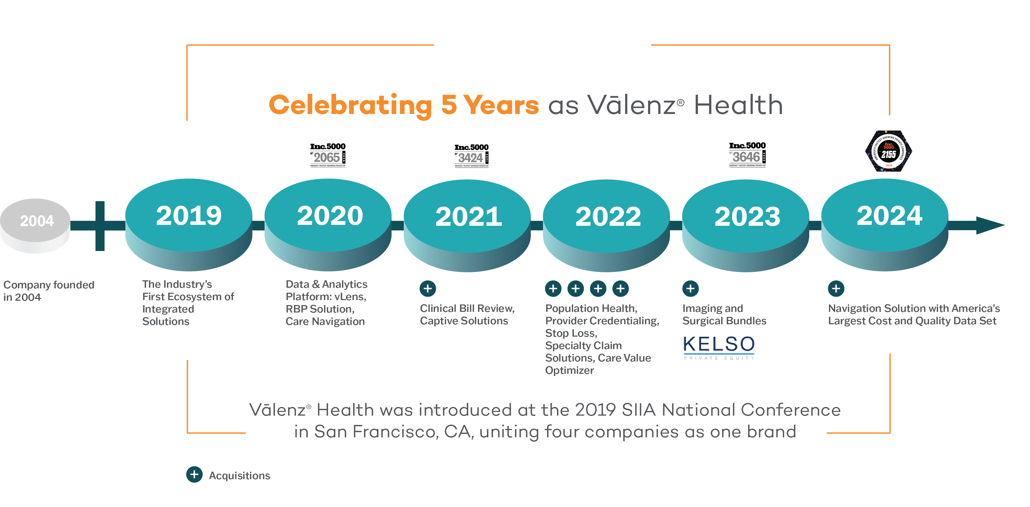 Valenz Health Five-Year Anniversary