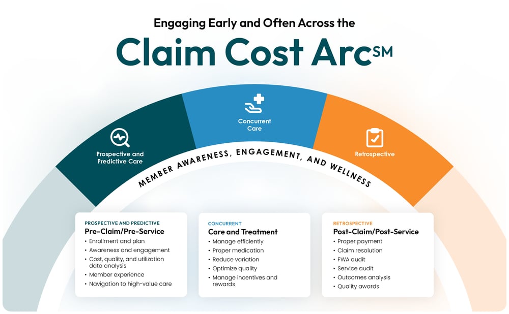 valenz-claim-cost-arc